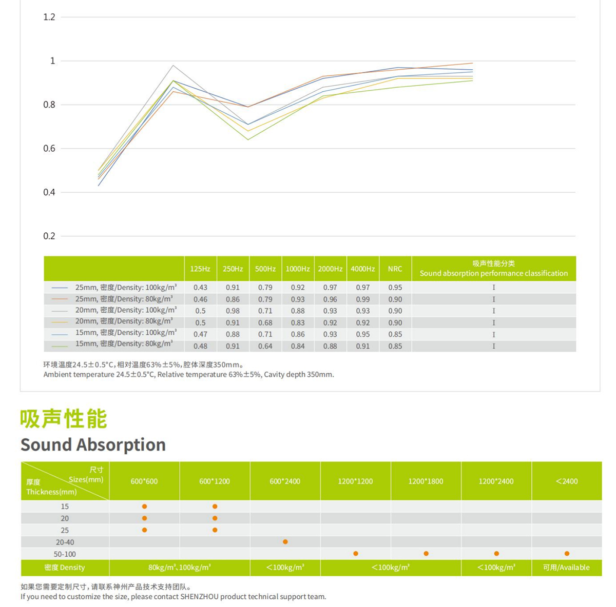 Azulejo de techo acústico